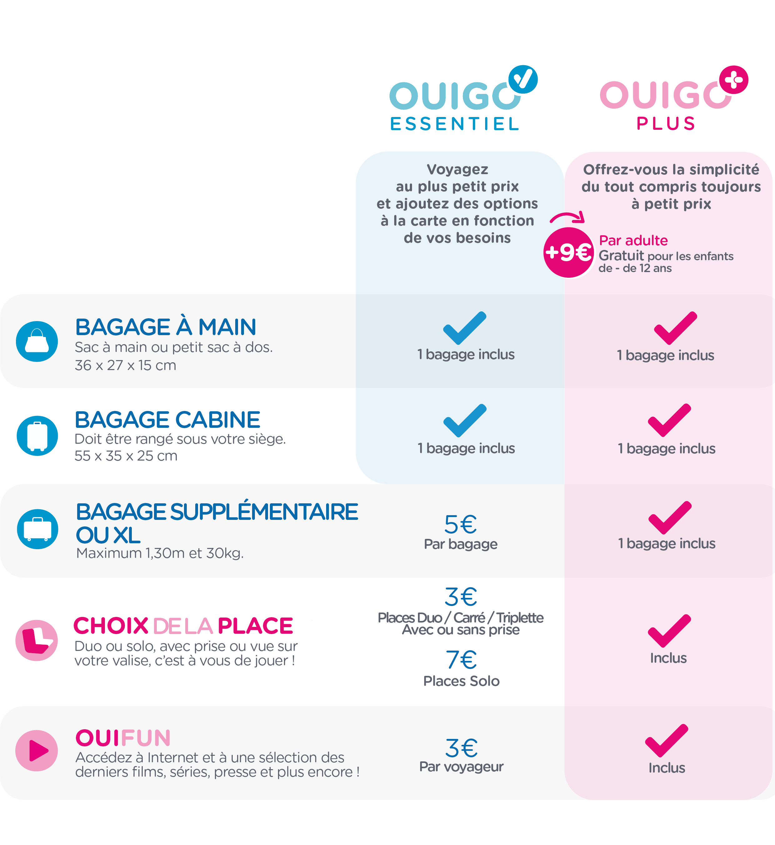 tableau_comparatif