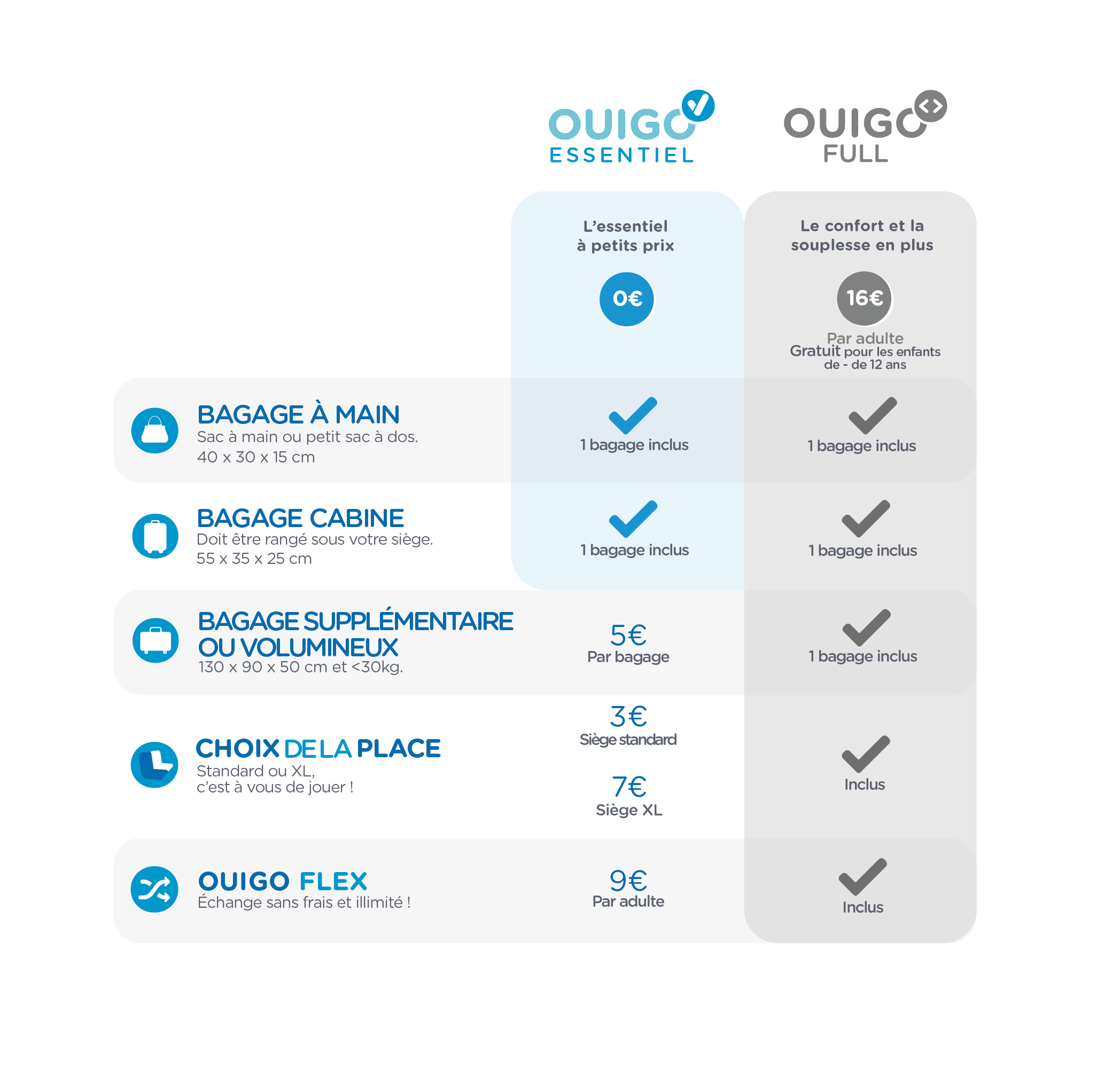 Découvrez le pack OUIGO Full