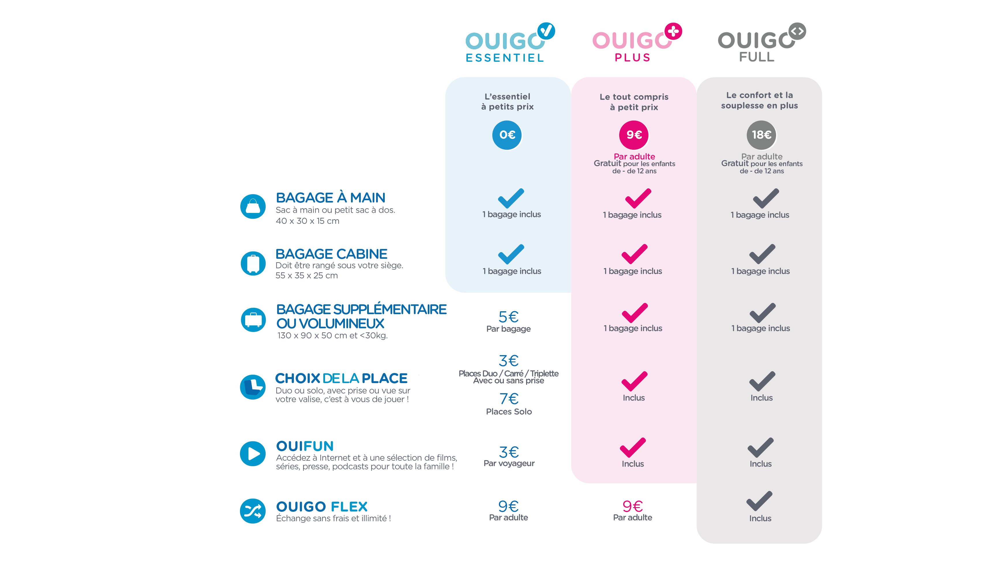 Contenu des packs OUIGO Grande Vitesse 