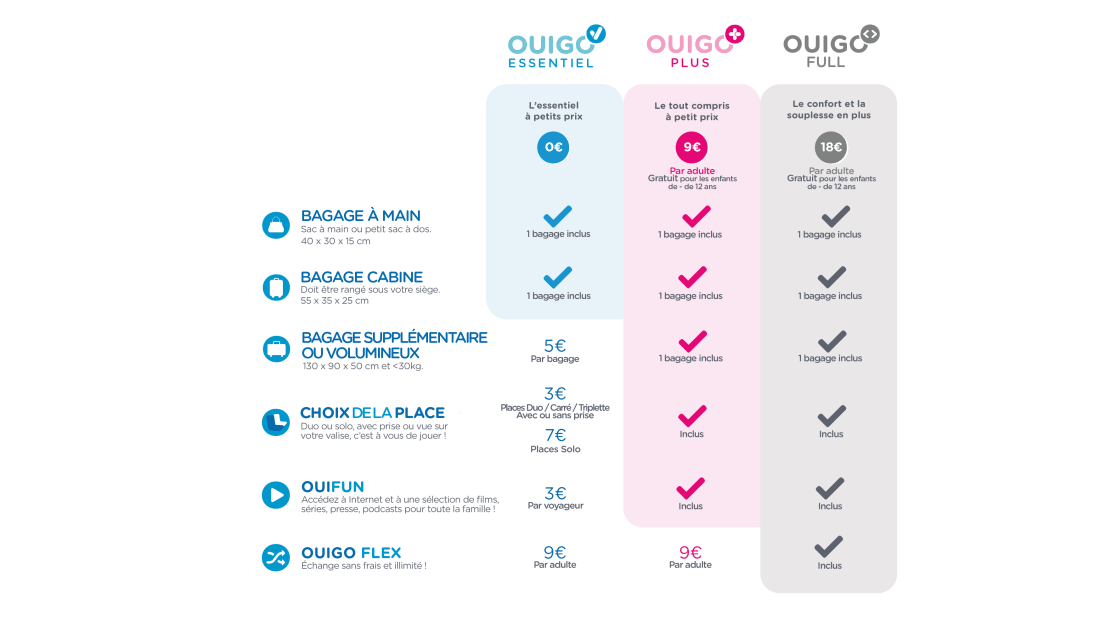 OUIGO Grande Vitesse 