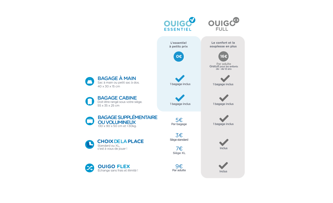 OUIGO Train Classique Paris - Bruxelles 