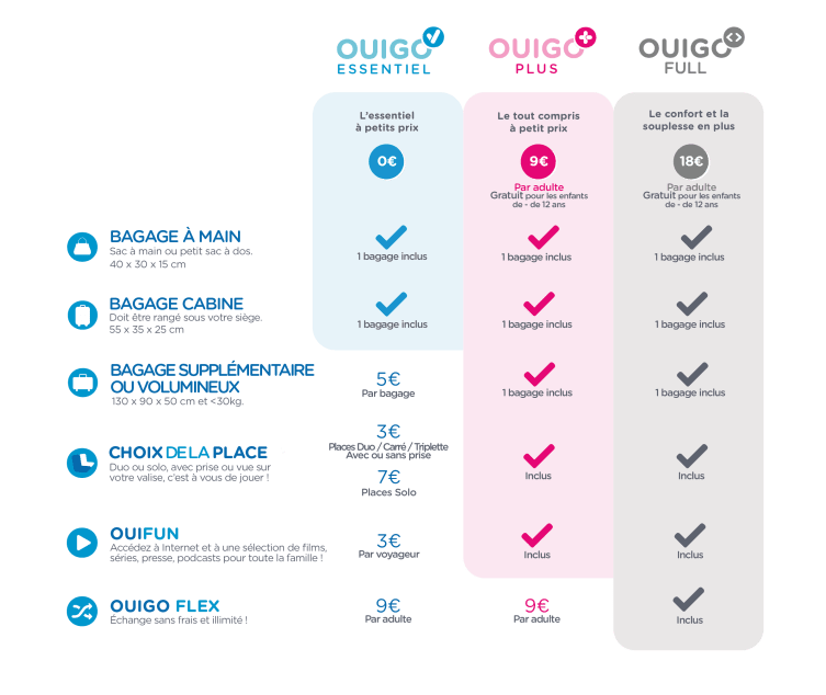 OUIGO Grande Vitesse