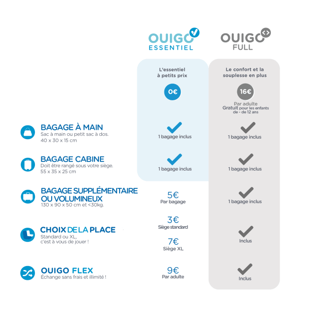 OUIGO Train Classique Paris - Bruxelles 