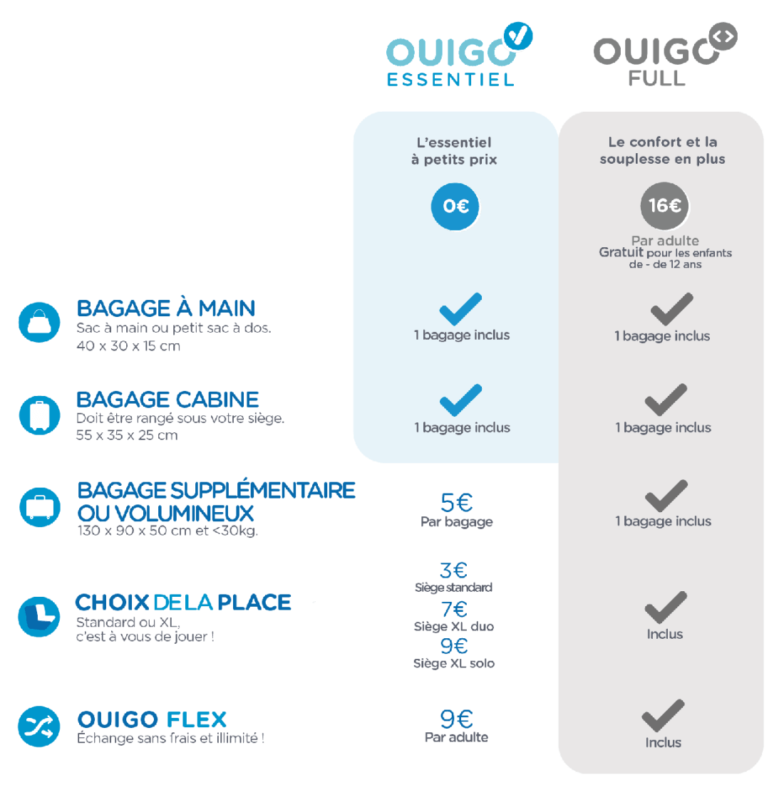 OUIGO Train Classique Paris - Bruxelles 